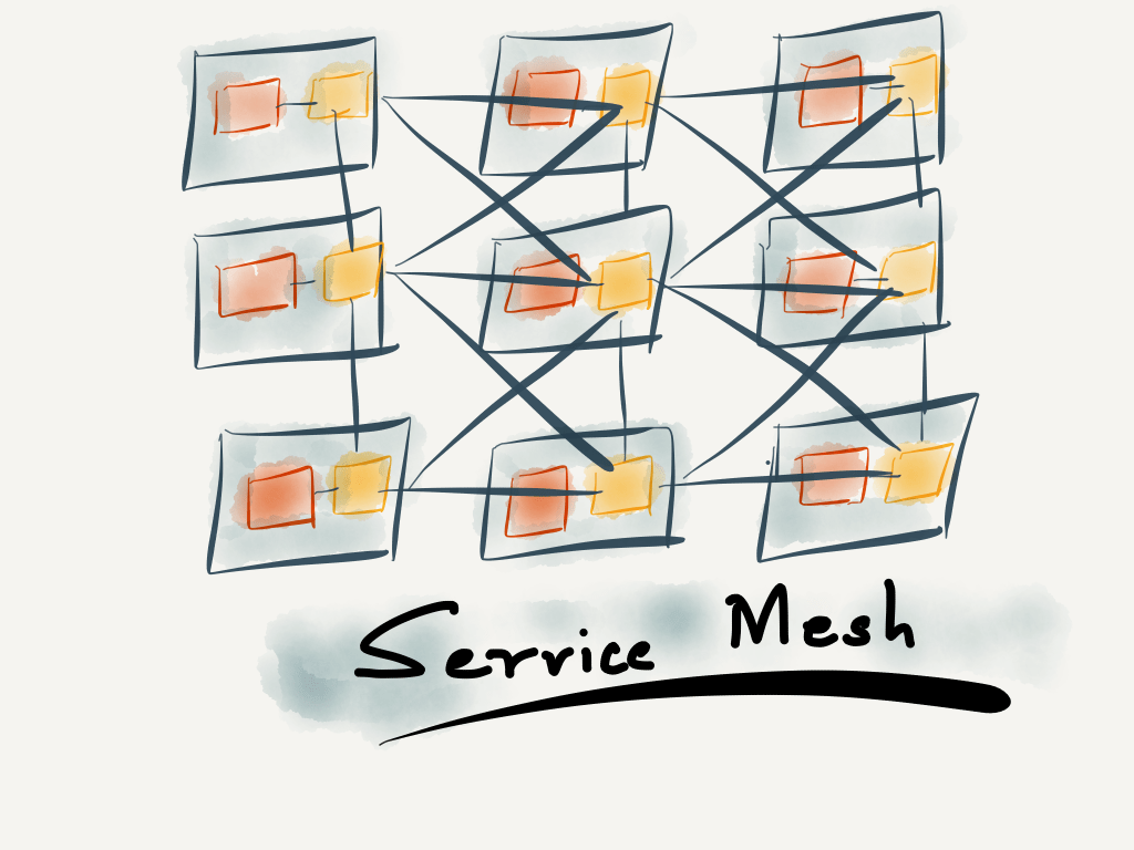 What is ServiceMesh?
